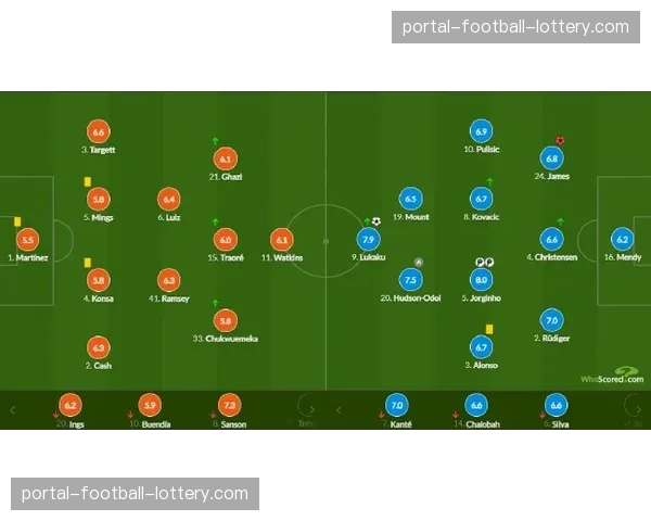 “业余联赛观察：基层球队纷纷效仿英超，设置专职的定位球教练”